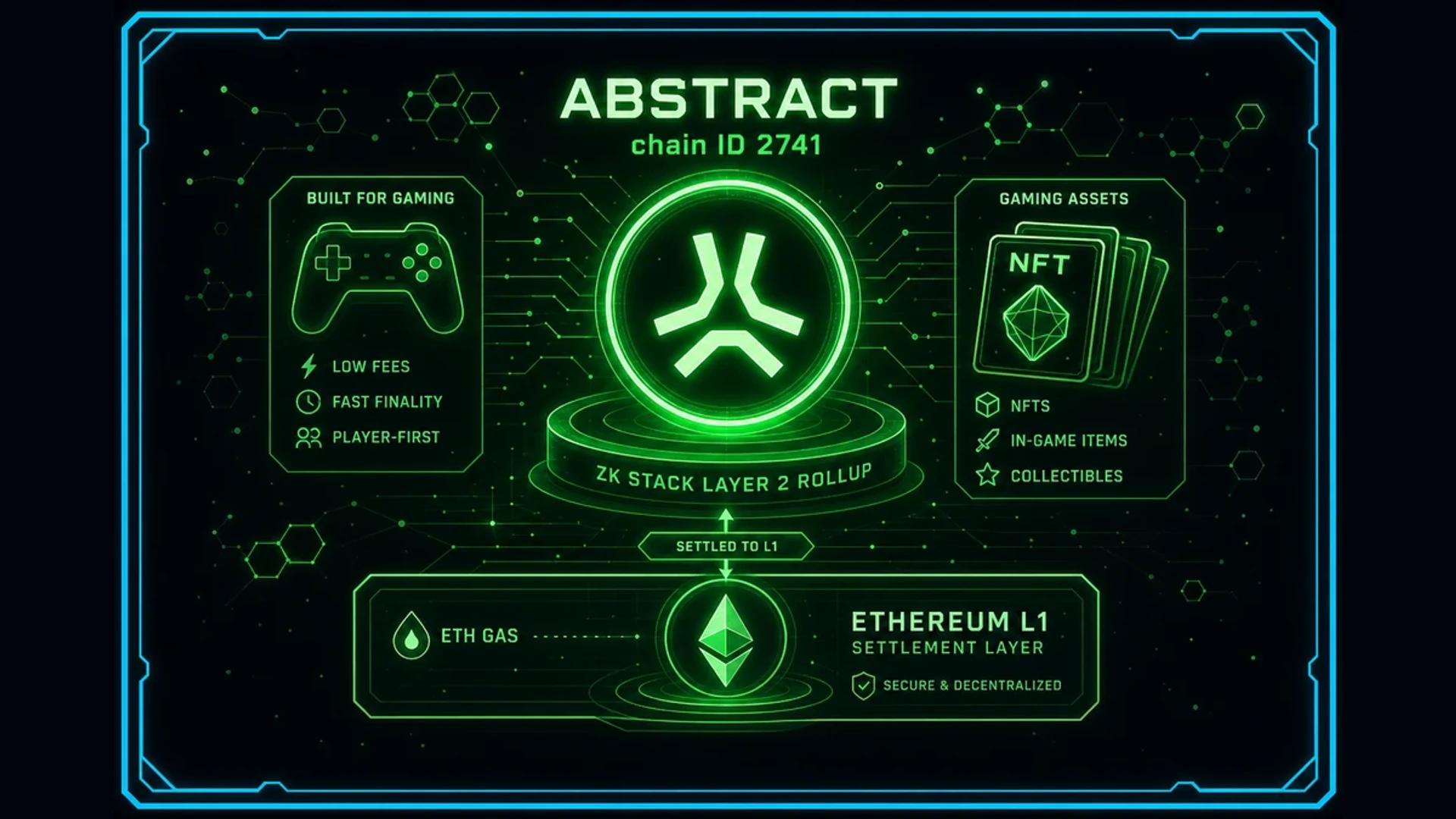 Abstract winding down: migrate assets before December 15 2026