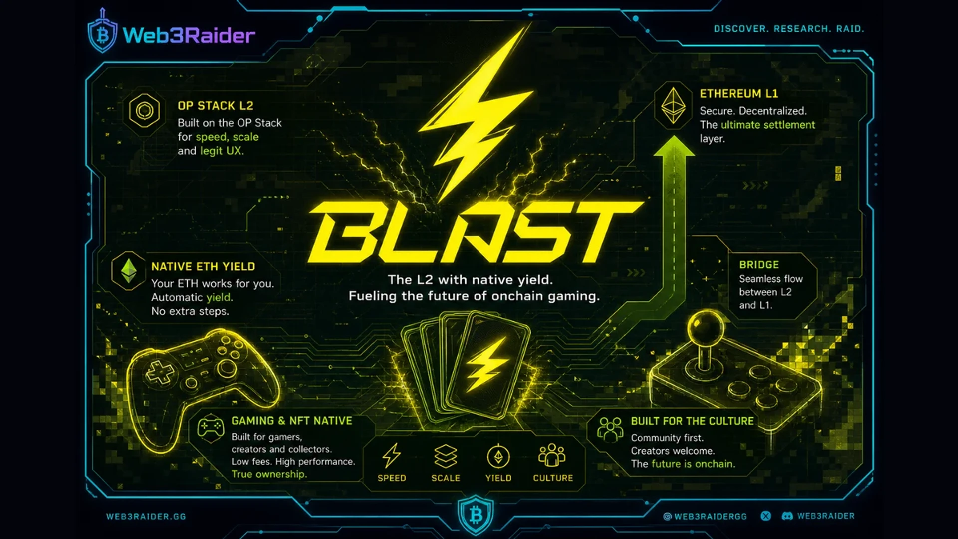 Blast L2 shutting down: withdraw to Ethereum before October 26 UI cutoff